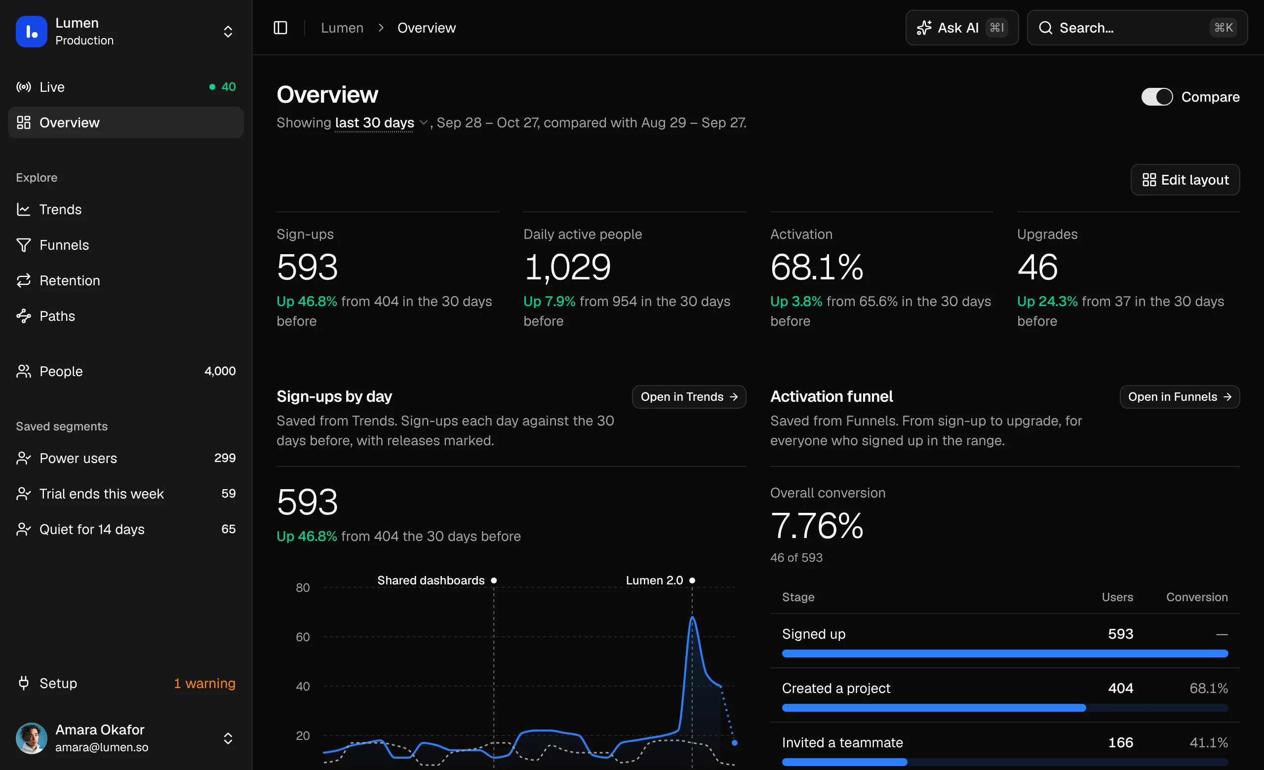 Hindsight's Overview page