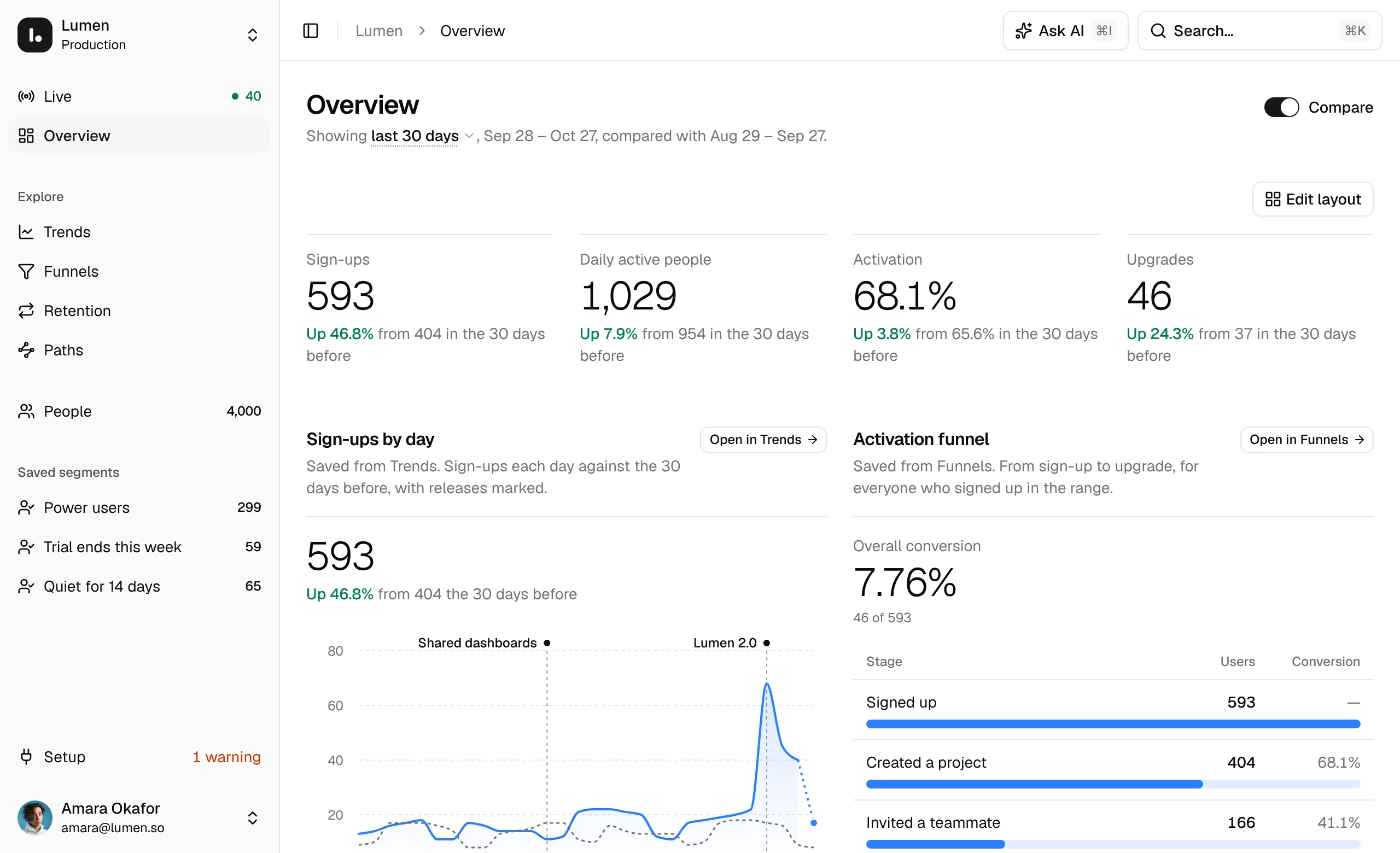 Hindsight's Overview page