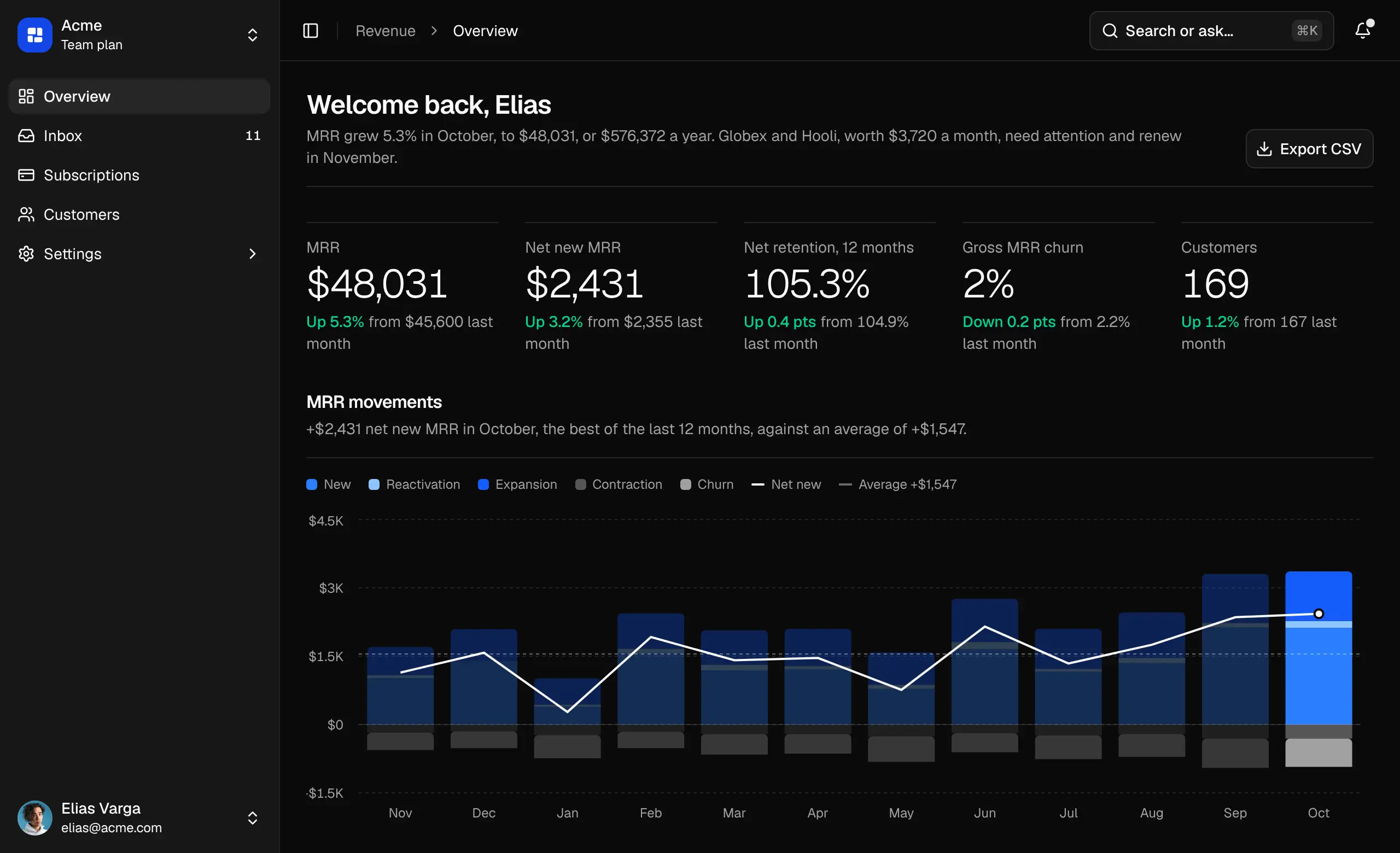 Audit Application Ui Ledgerly template – Dashboardblocks for shadcn/ui