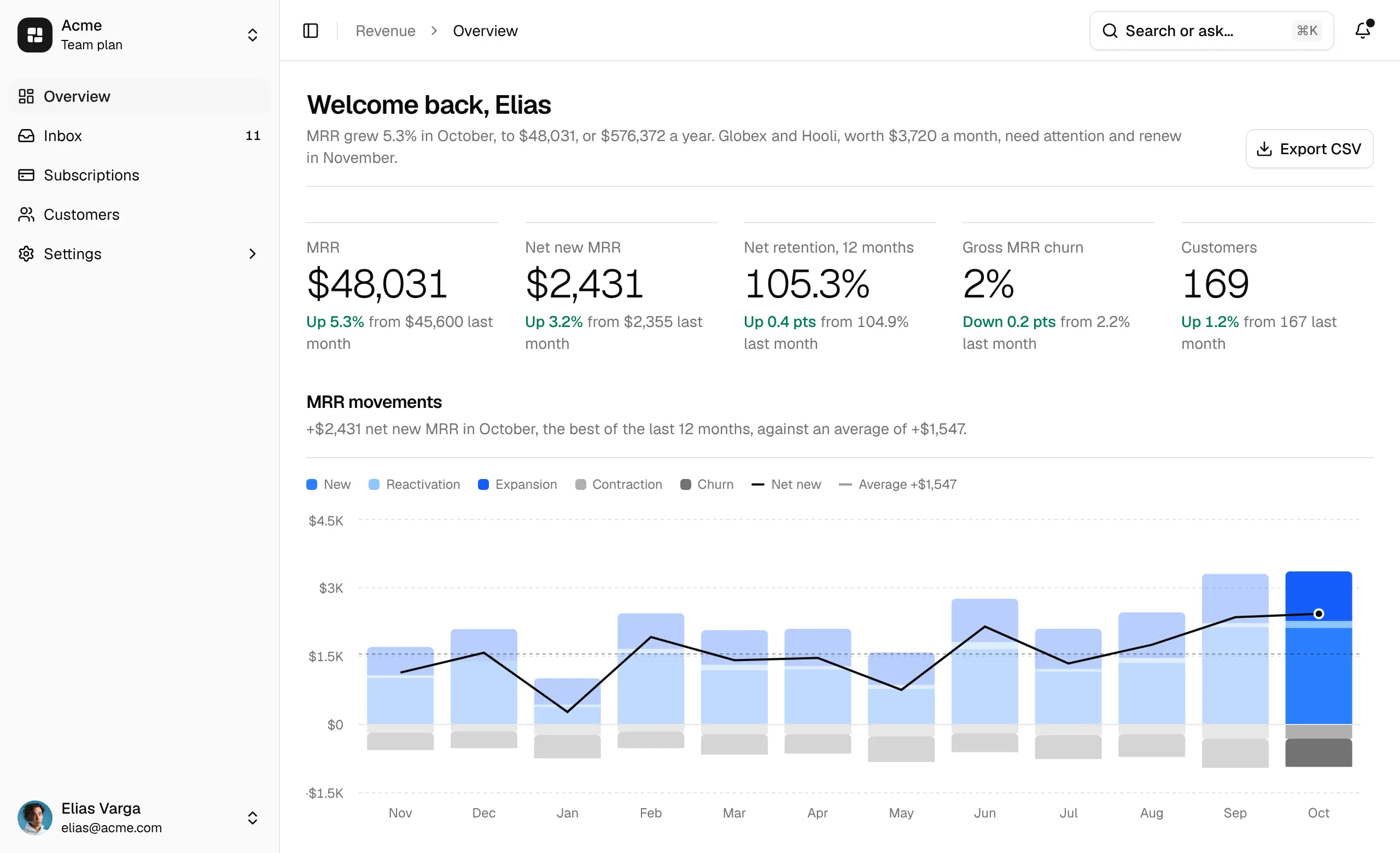 Ledgerly's Overview page